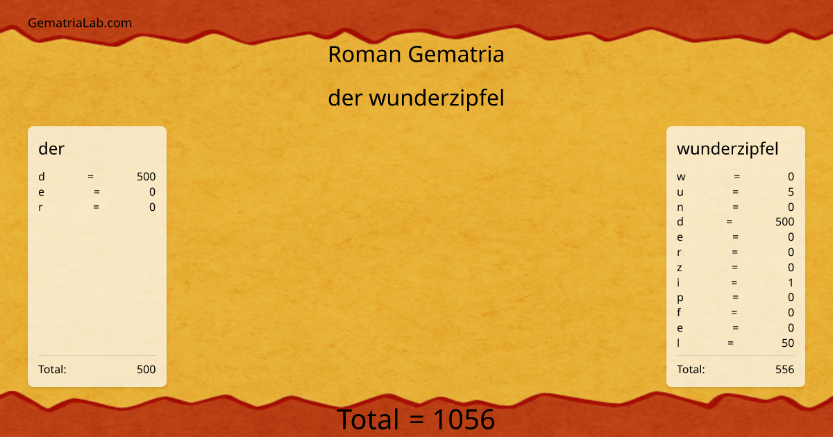 der wunderzipfel in roman Gematria